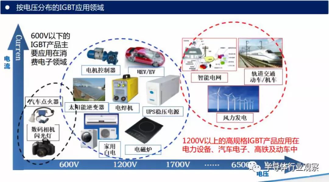 IGBT模块的可分离外部电气连接技术 推动电力电子模块灵活性与可维护性的关键