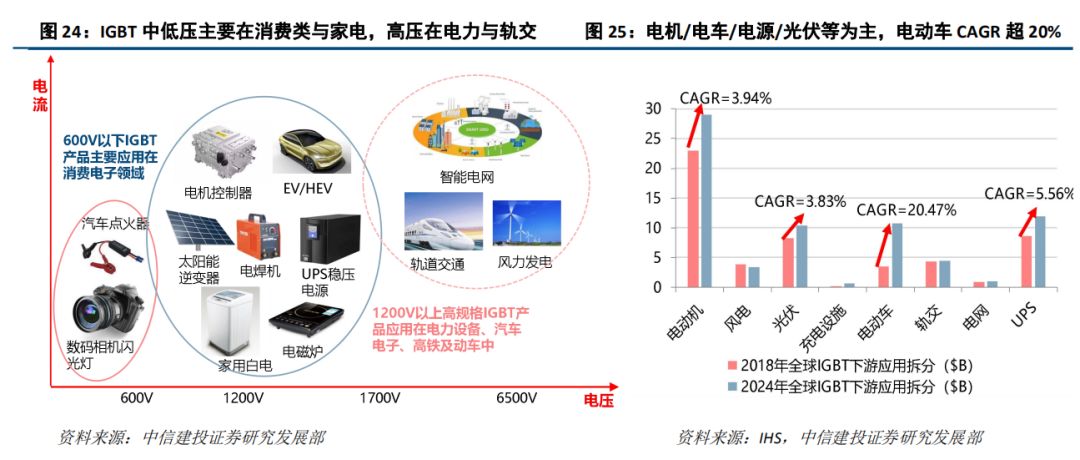 ##希望3.新增量—这一阶段，，需求爆发下新能源 或IG等 a更规模超机会将来之有效.或许由于.于: