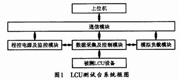 电力机车逻辑控制单元测试台硬件系统设计